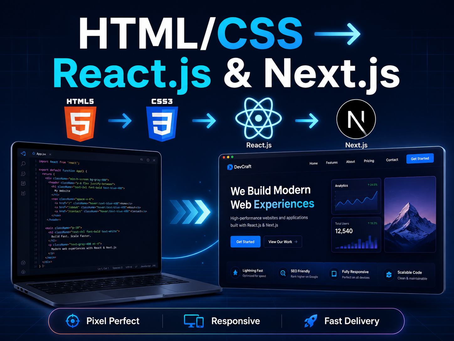 Convert HTML/CSS to React or Next.js